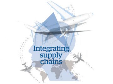 Integrating Supply Chains, with world map and plane background.
